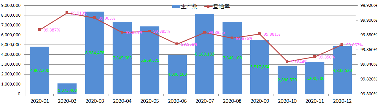 Pogo Pin quality inspection Pogo Pin quality inspection