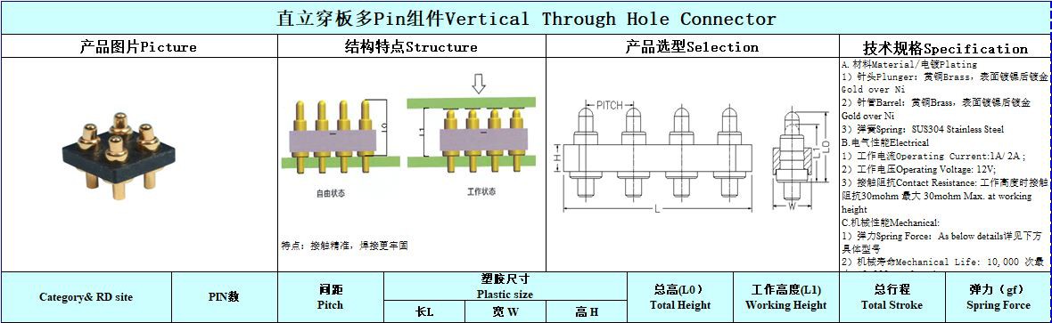 Through Hole 4 pin Pogo Pin Through Hole 4 pin Pogo Pin