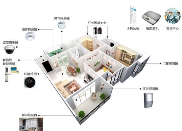 smart home smart home