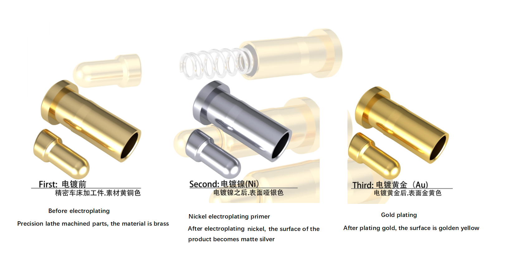 گران ترین رتبه بندی فلزات فرآیند آبکاری