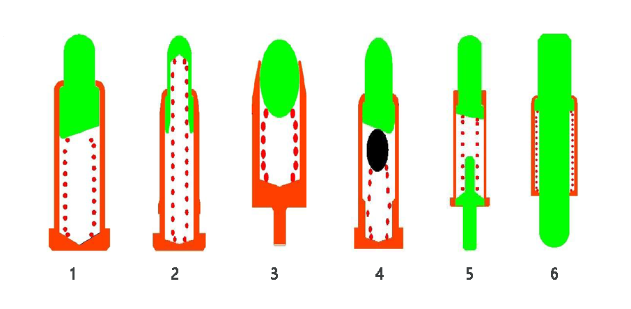 اصل طراحی Pogo Pin